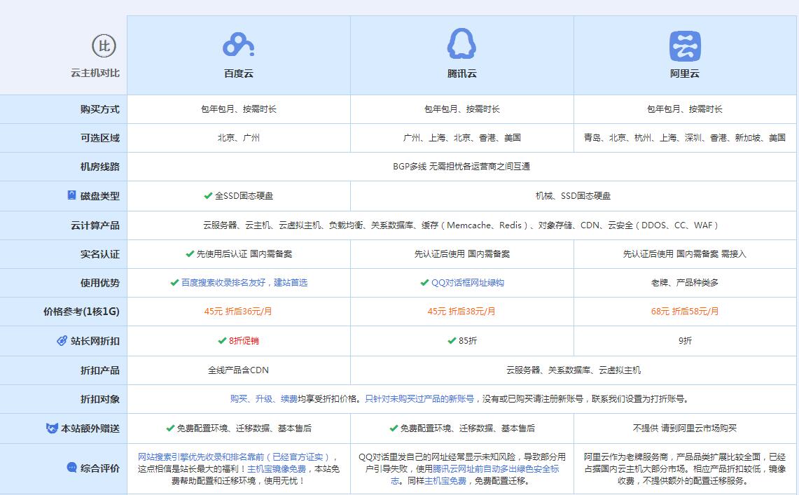 望城云主机代理对比.jpg